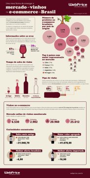 Infográfico Mercado de Vinhos